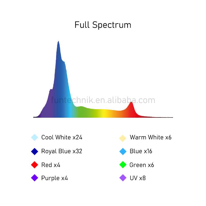215W WiFi Programable Sunset S - Marine Aquarium Used ulasan dan harga